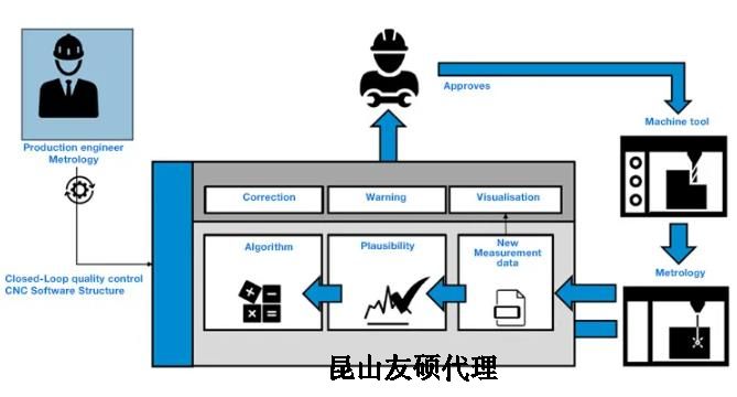 鹰潭蔡司鹰潭三坐标测量机
